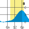 Pikmiktalik River tide chart for Saturday, March 8, 2025
