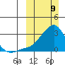 Pikmiktalik River tide chart for Sunday, March 9, 2025