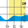 Pikmiktalik River tide chart for Thursday, April 10, 2025