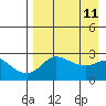 Pikmiktalik River tide chart for Friday, April 11, 2025