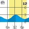 Pikmiktalik River tide chart for Saturday, April 12, 2025