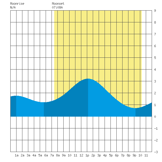 Pikmiktalik River tide chart for Sunday, April 13, 2025
