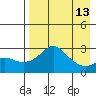 Pikmiktalik River tide chart for Sunday, April 13, 2025