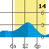 Pikmiktalik River tide chart for Monday, April 14, 2025