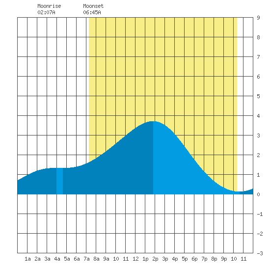 Pikmiktalik River tide chart for Tuesday, April 15, 2025