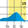 Pikmiktalik River tide chart for Tuesday, April 15, 2025