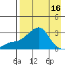 Pikmiktalik River tide chart for Wednesday, April 16, 2025