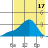 Pikmiktalik River tide chart for Thursday, April 17, 2025
