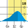 Pikmiktalik River tide chart for Friday, April 18, 2025