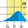 Pikmiktalik River tide chart for Saturday, April 19, 2025