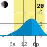 Pikmiktalik River tide chart for Sunday, April 20, 2025