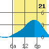 Pikmiktalik River tide chart for Monday, April 21, 2025