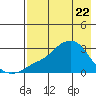 Pikmiktalik River tide chart for Tuesday, April 22, 2025