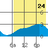 Pikmiktalik River tide chart for Thursday, April 24, 2025