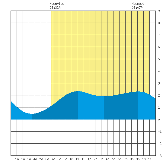 Pikmiktalik River tide chart for Friday, April 25, 2025