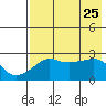 Pikmiktalik River tide chart for Friday, April 25, 2025