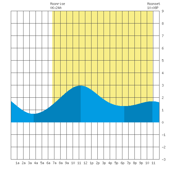 Pikmiktalik River tide chart for Saturday, April 26, 2025