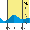 Pikmiktalik River tide chart for Saturday, April 26, 2025