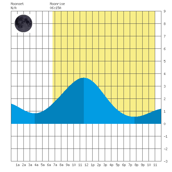 Pikmiktalik River tide chart for Sunday, April 27, 2025