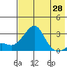 Pikmiktalik River tide chart for Monday, April 28, 2025