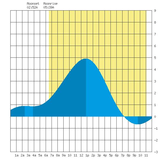 Pikmiktalik River tide chart for Tuesday, April 29, 2025