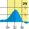 Pikmiktalik River tide chart for Tuesday, April 29, 2025