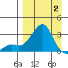 Pikmiktalik River tide chart for Wednesday, April 2, 2025