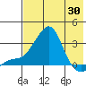 Pikmiktalik River tide chart for Wednesday, April 30, 2025