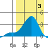 Pikmiktalik River tide chart for Thursday, April 3, 2025