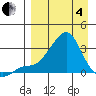 Pikmiktalik River tide chart for Friday, April 4, 2025