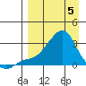 Pikmiktalik River tide chart for Saturday, April 5, 2025
