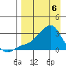 Pikmiktalik River tide chart for Sunday, April 6, 2025