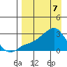 Pikmiktalik River tide chart for Monday, April 7, 2025