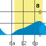 Pikmiktalik River tide chart for Tuesday, April 8, 2025