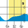 Pikmiktalik River tide chart for Wednesday, April 9, 2025