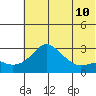 Pikmiktalik River tide chart for Saturday, May 10, 2025