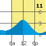 Pikmiktalik River tide chart for Sunday, May 11, 2025