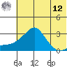 Pikmiktalik River tide chart for Monday, May 12, 2025