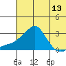 Pikmiktalik River tide chart for Tuesday, May 13, 2025