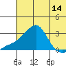 Pikmiktalik River tide chart for Wednesday, May 14, 2025