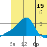 Pikmiktalik River tide chart for Thursday, May 15, 2025