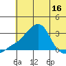 Pikmiktalik River tide chart for Friday, May 16, 2025