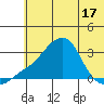 Pikmiktalik River tide chart for Saturday, May 17, 2025