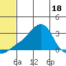 Pikmiktalik River tide chart for Sunday, May 18, 2025