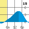 Pikmiktalik River tide chart for Monday, May 19, 2025