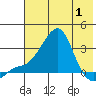 Pikmiktalik River tide chart for Thursday, May 1, 2025