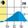 Pikmiktalik River tide chart for Tuesday, May 20, 2025