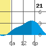 Pikmiktalik River tide chart for Wednesday, May 21, 2025