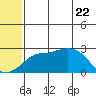 Pikmiktalik River tide chart for Thursday, May 22, 2025