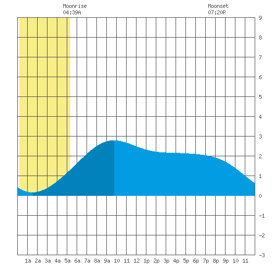 Pikmiktalik River tide chart for Friday, May 23, 2025